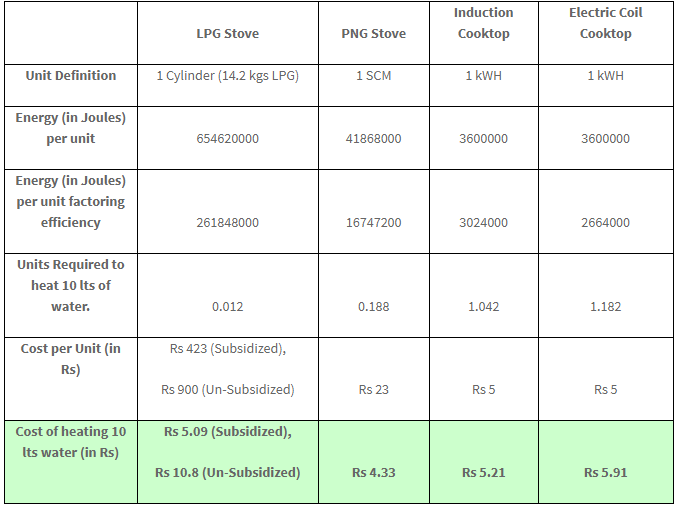 induction cooker power consumption
