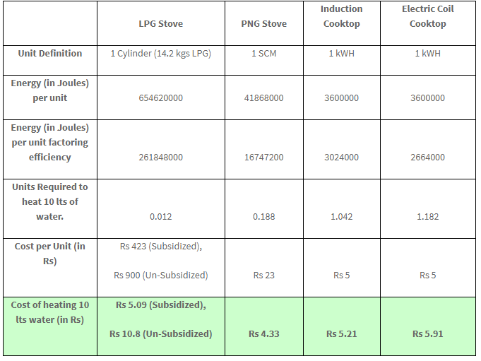 Induction Cooker Power Consumption